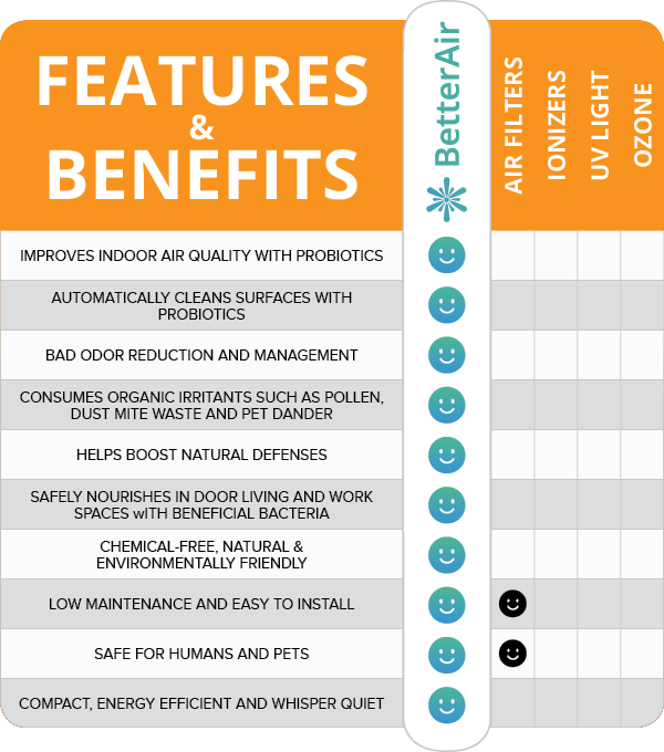 featuresbenefits GreenStream